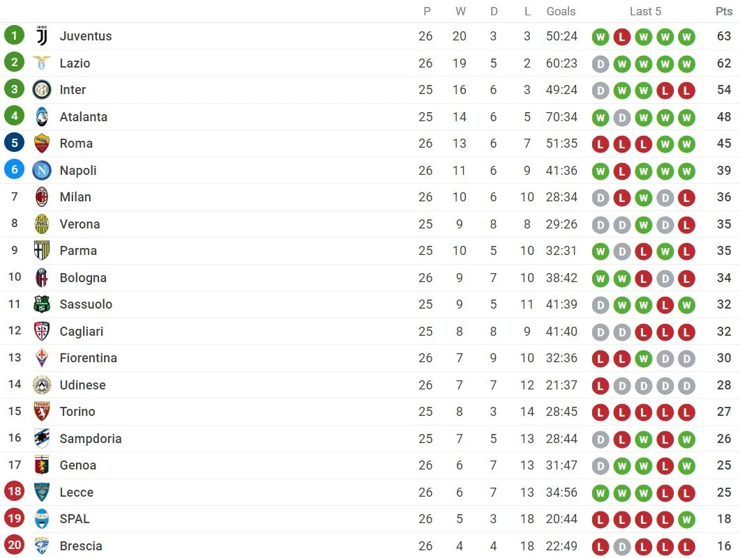 Ronaldo vo dich Serie A anh 2