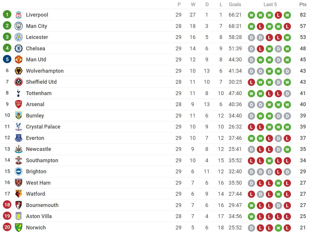 Nhieu CLB Premier League doi huy chuc vo dich cua Liverpool anh 2