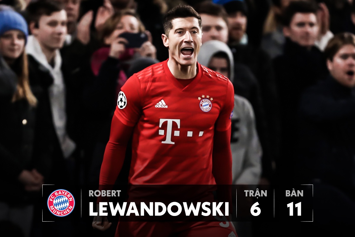 top ghi ban champions league anh 1