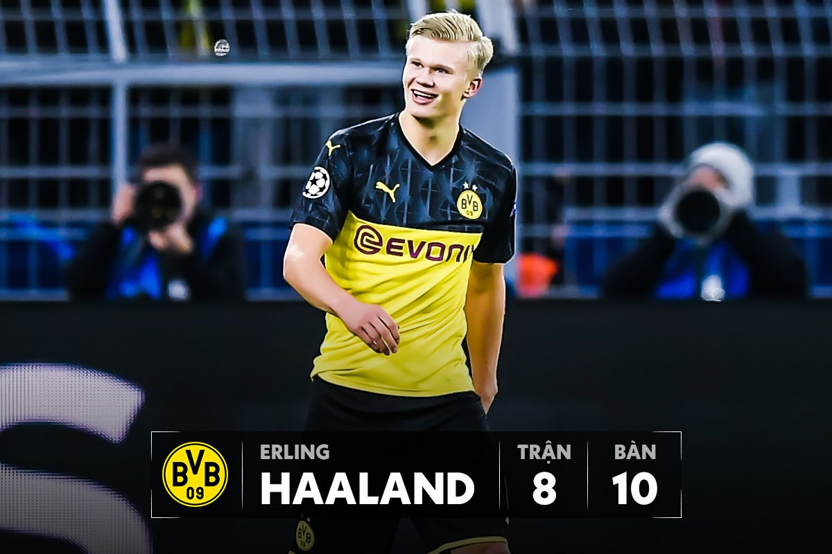 top ghi ban champions league anh 2