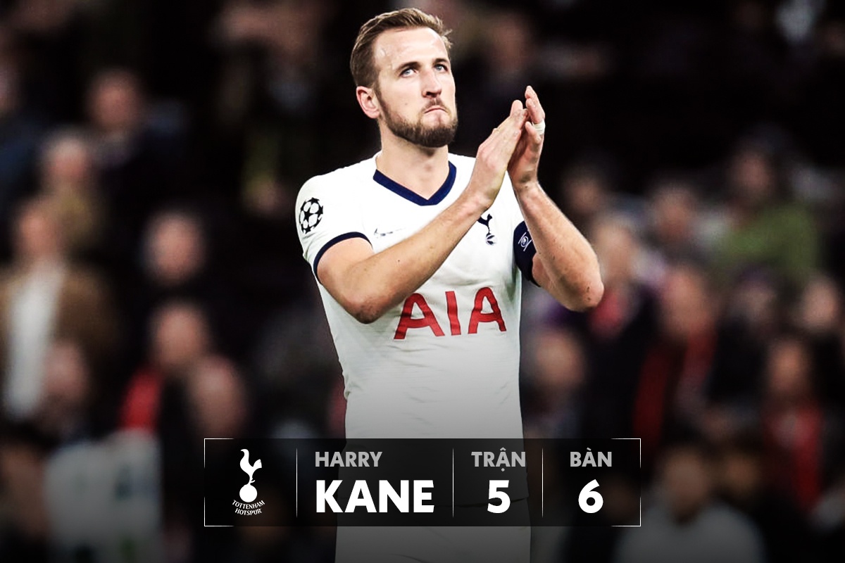 top ghi ban champions league anh 3