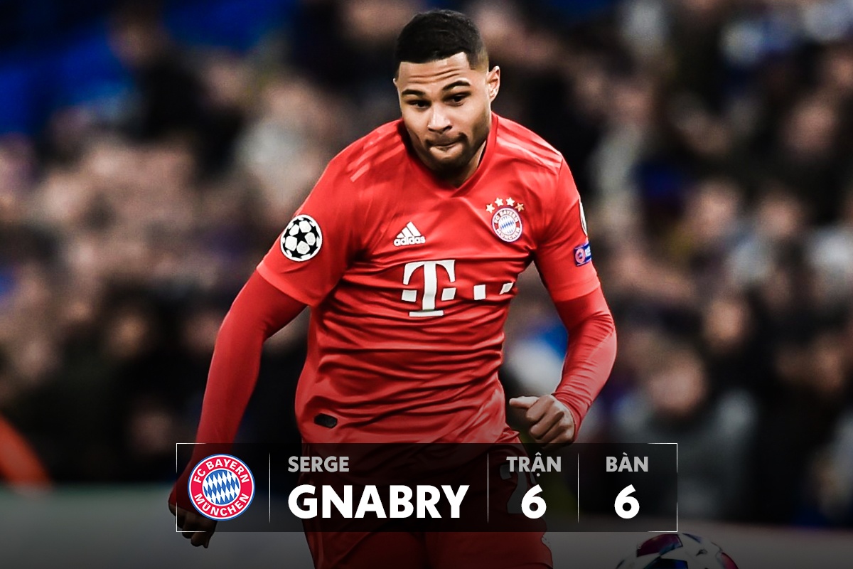 top ghi ban champions league anh 4