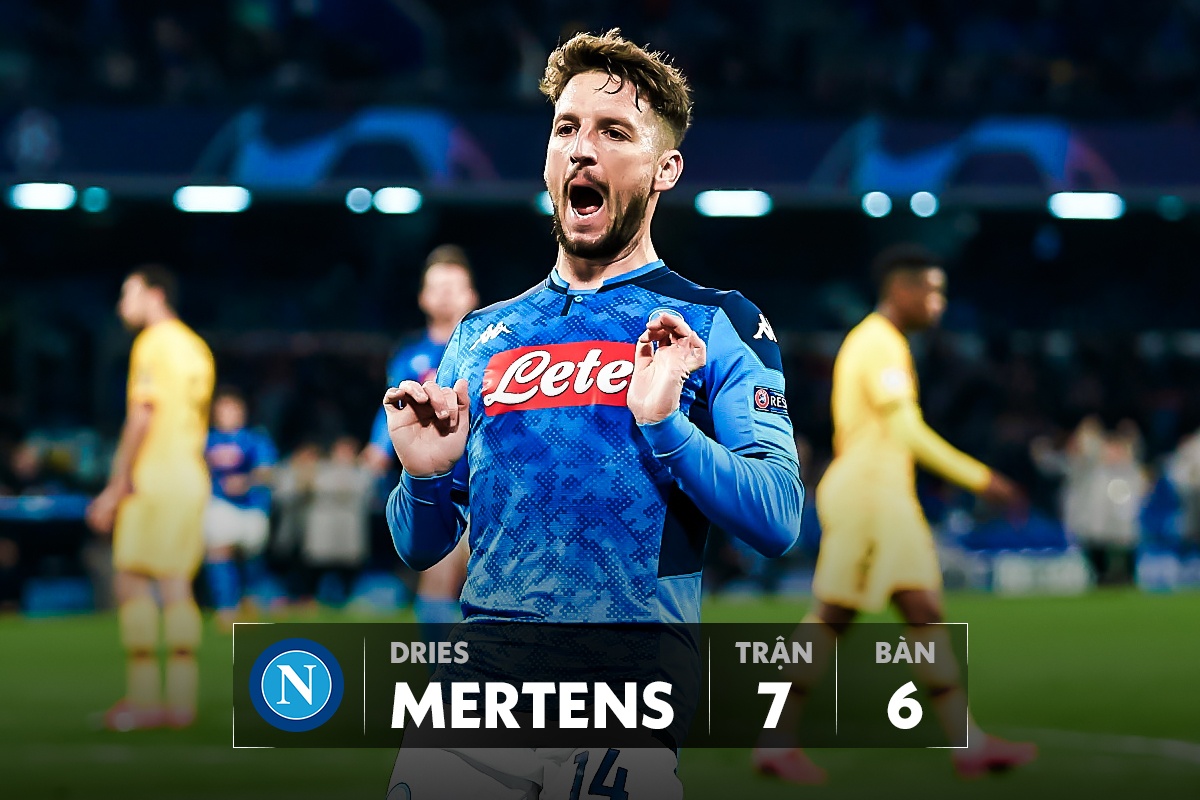 top ghi ban champions league anh 5