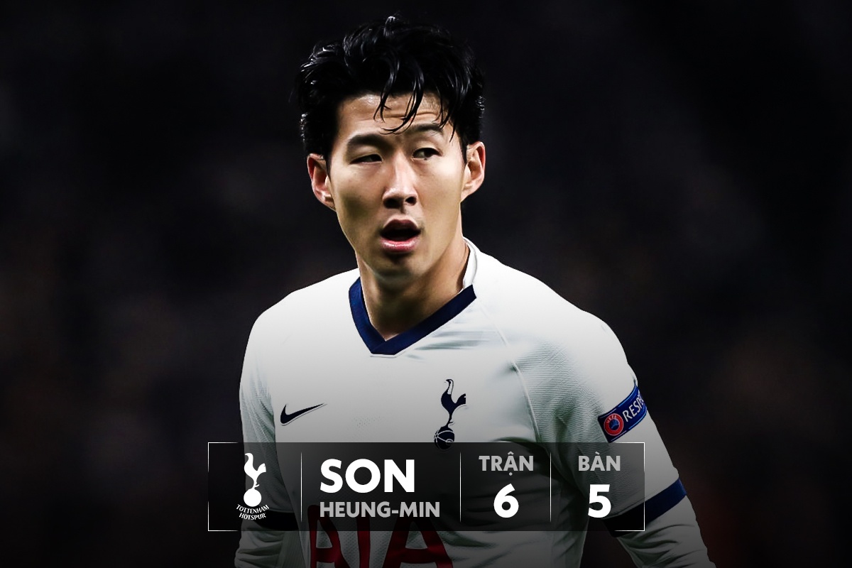 top ghi ban champions league anh 6