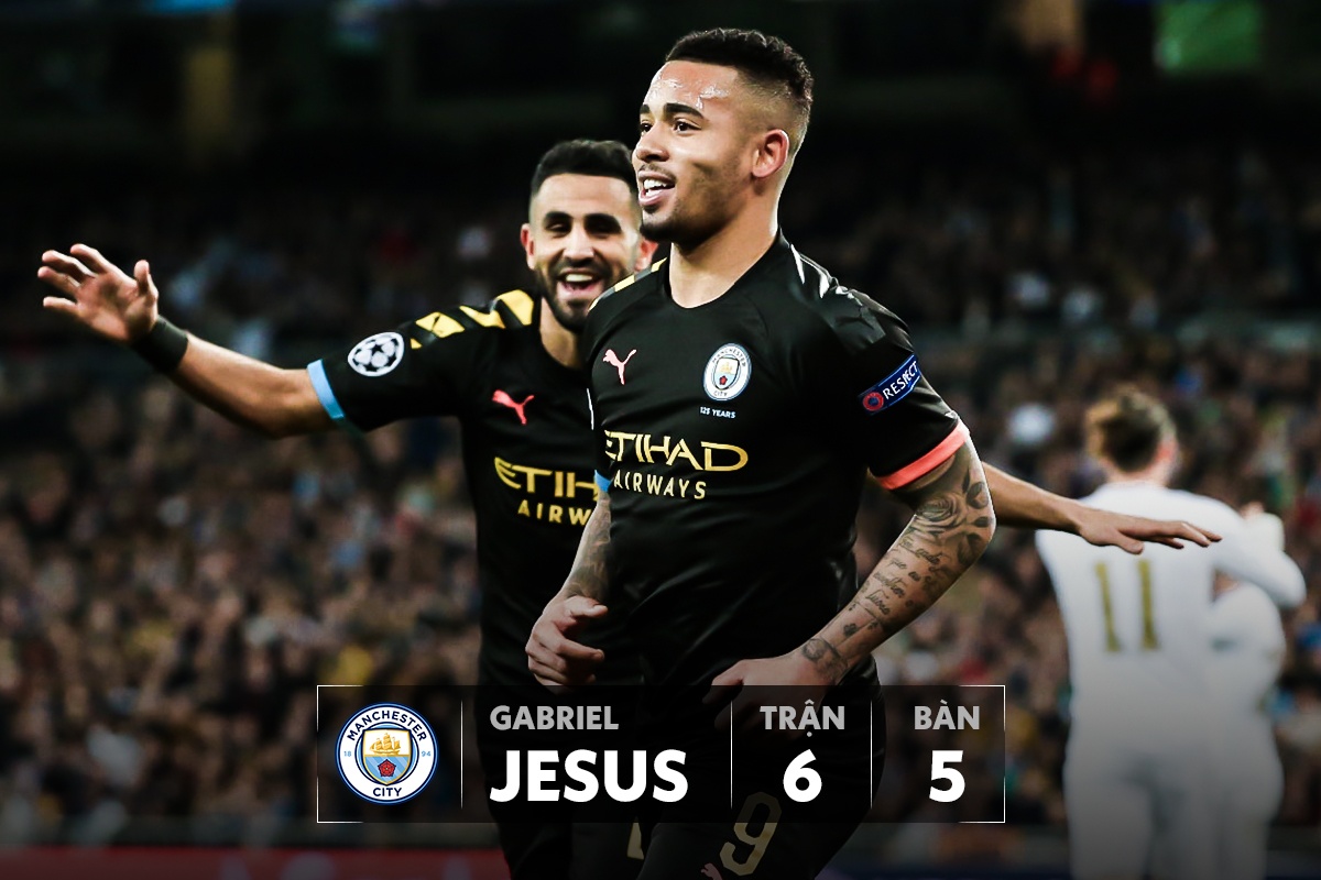 top ghi ban champions league anh 7