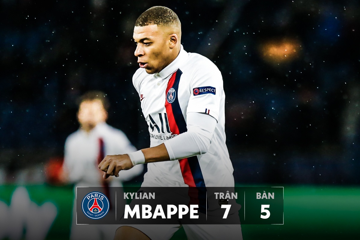 top ghi ban champions league anh 8