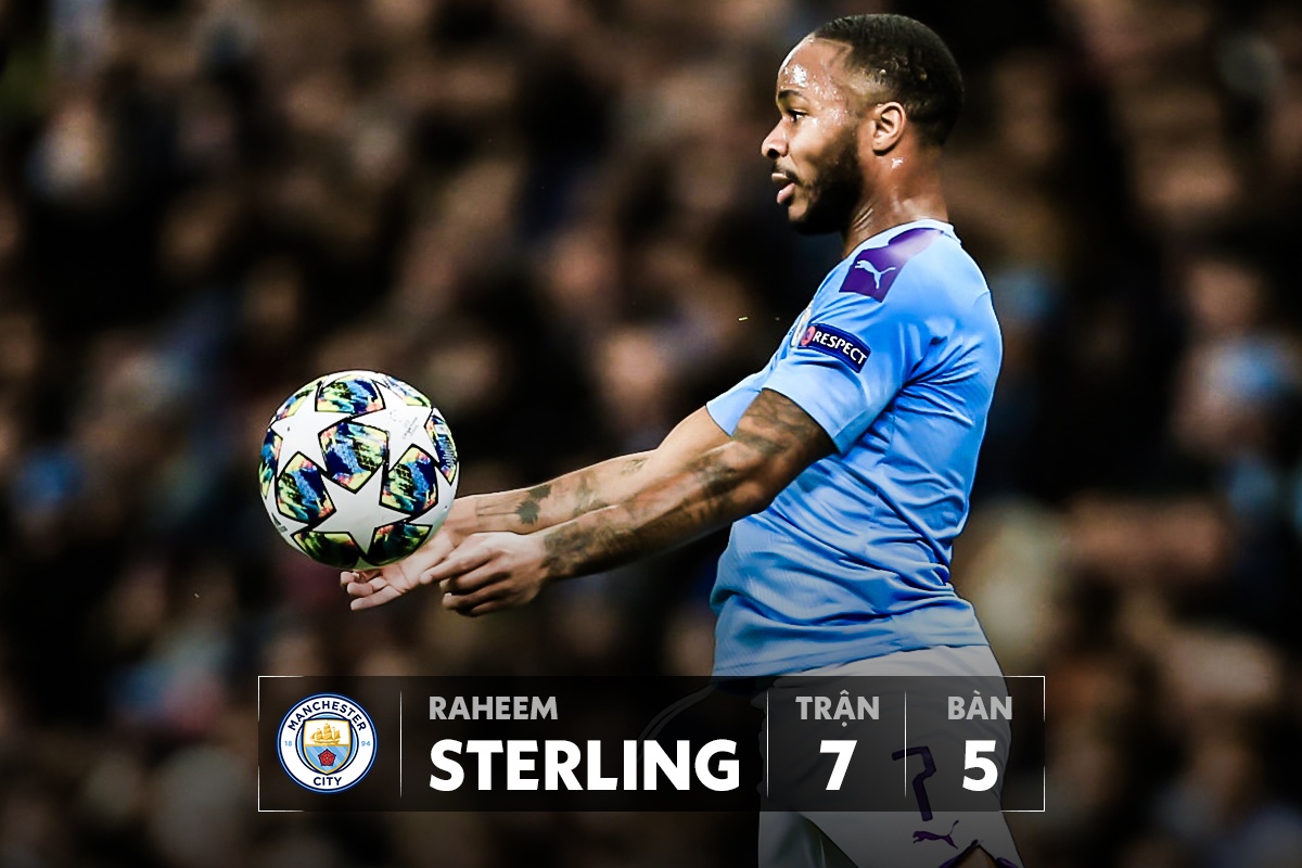 top ghi ban champions league anh 9