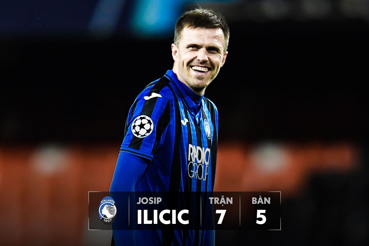 top ghi ban champions league anh 10