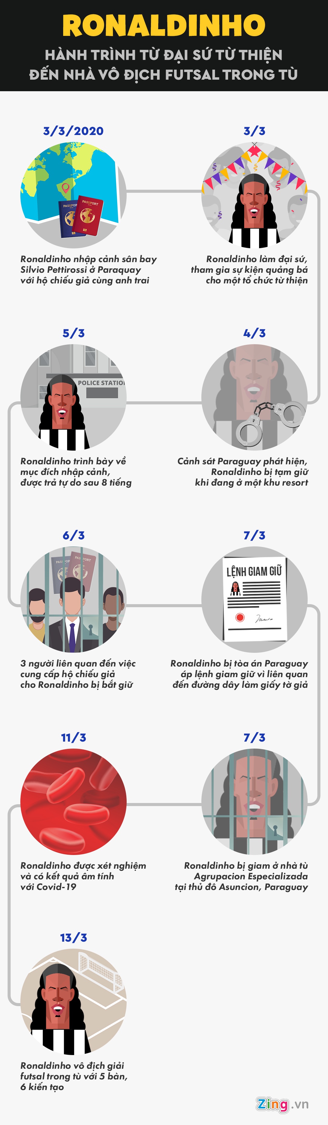 ronaldinho ngoi tu da futsal anh 1