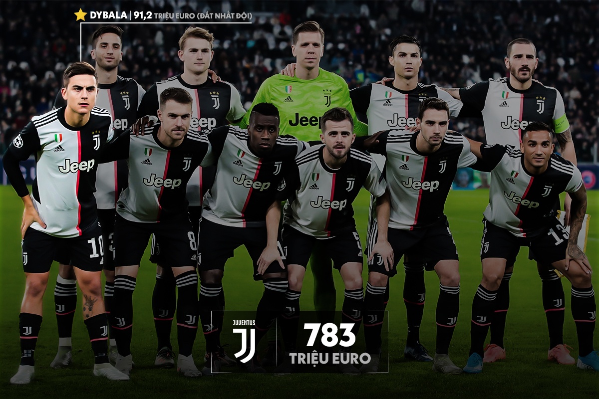 doi hinh bong da dat nhat the gioi anh 1