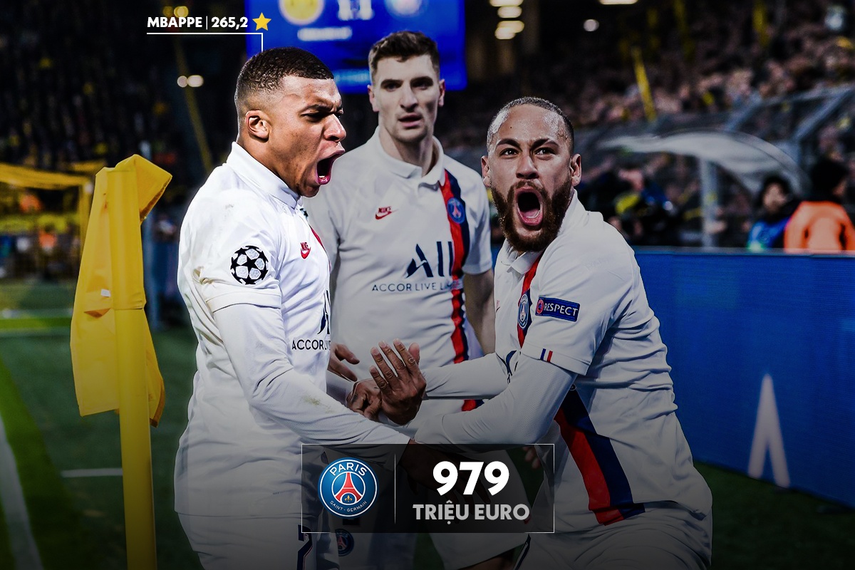 doi hinh bong da dat nhat the gioi anh 4