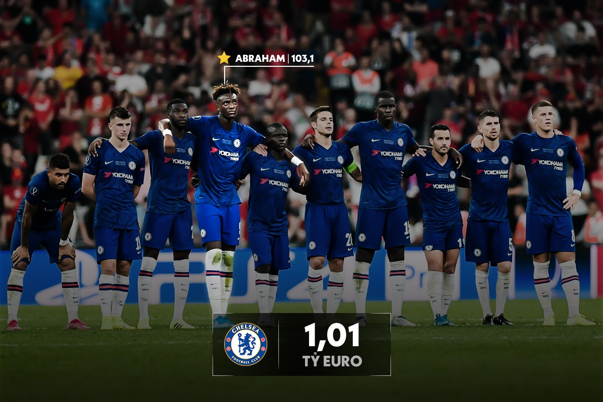 doi hinh bong da dat nhat the gioi anh 6