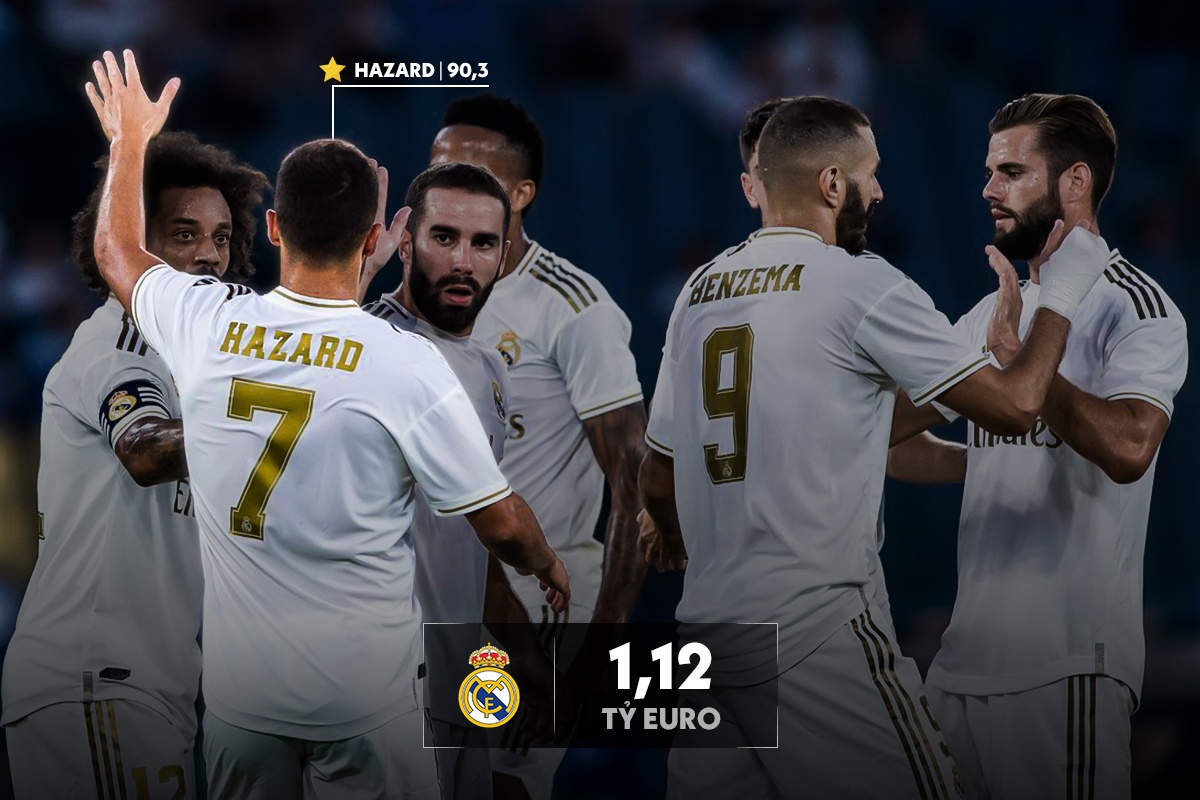 doi hinh bong da dat nhat the gioi anh 7