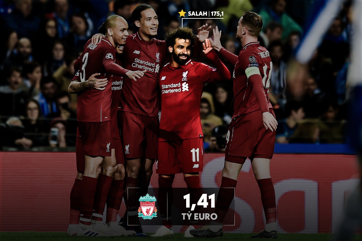 doi hinh bong da dat nhat the gioi anh 10