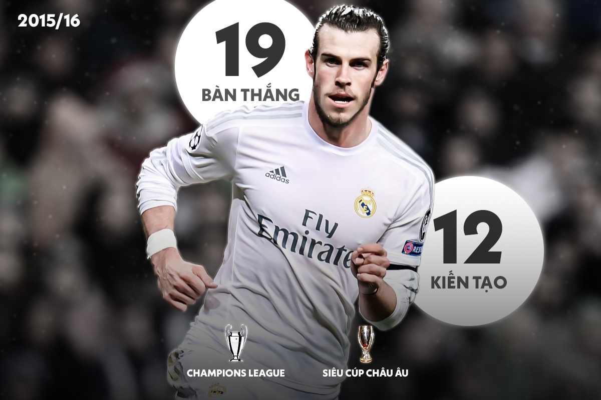 gareth bale roi real madrid anh 3