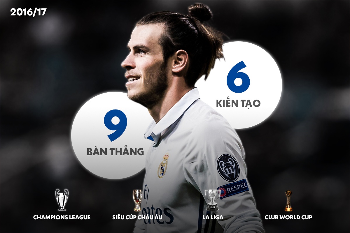 gareth bale roi real madrid anh 4