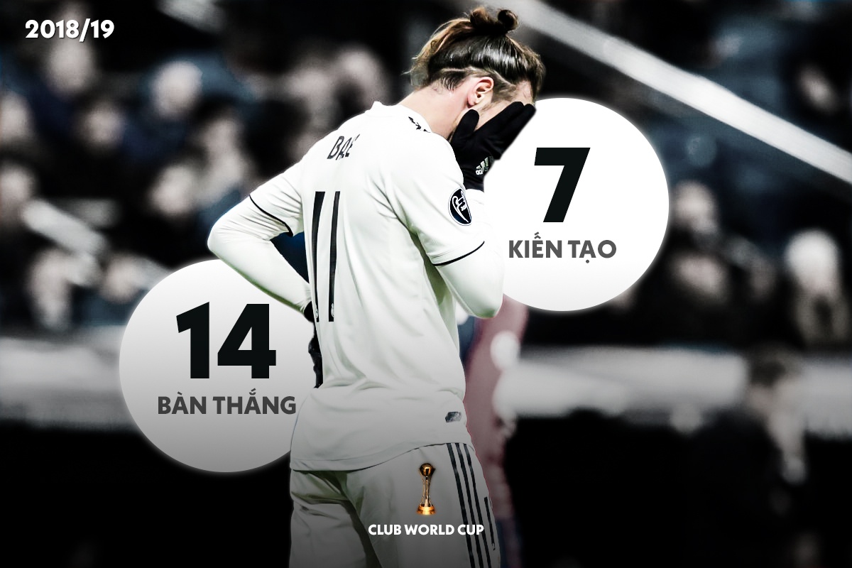 gareth bale roi real madrid anh 6