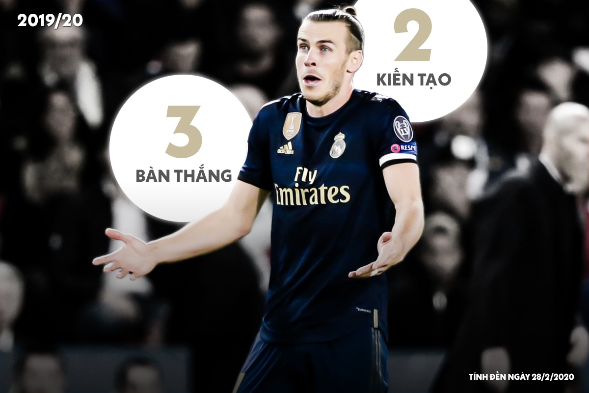 gareth bale roi real madrid anh 7