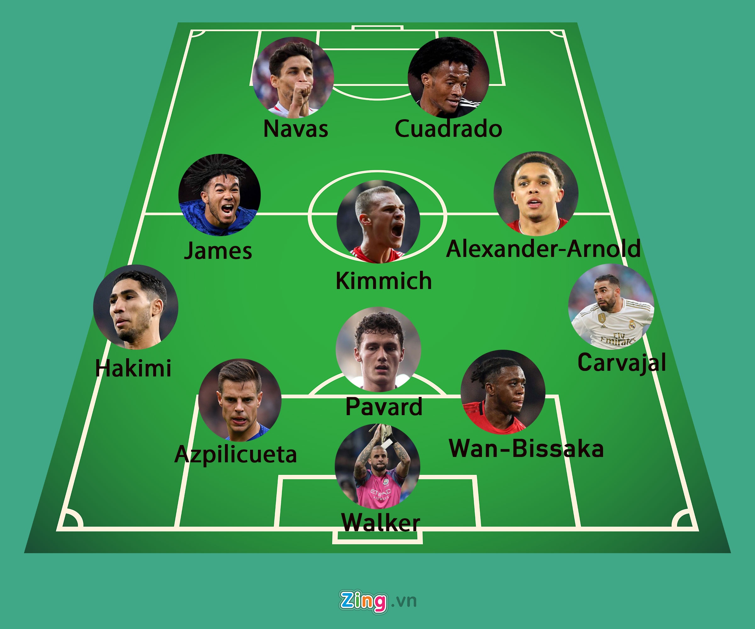 Doi hinh 11 hau ve phai hay nhat the gioi hien nay anh 12