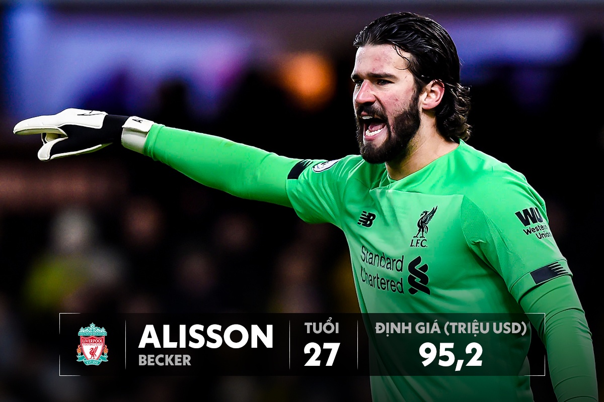 doi hinh dat nhat premier league anh 2