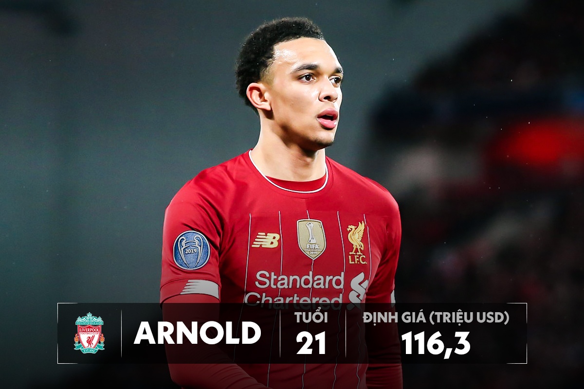 doi hinh dat nhat premier league anh 3