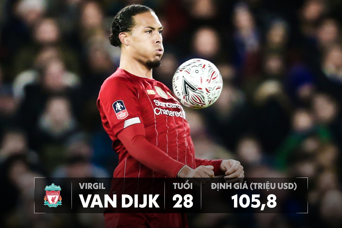 doi hinh dat nhat premier league anh 4