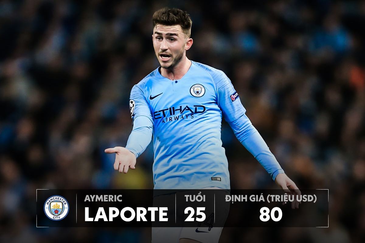 doi hinh dat nhat premier league anh 5