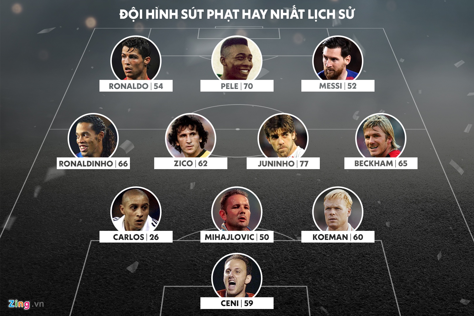 doi hinh sut phat hay nhat lich su anh 1