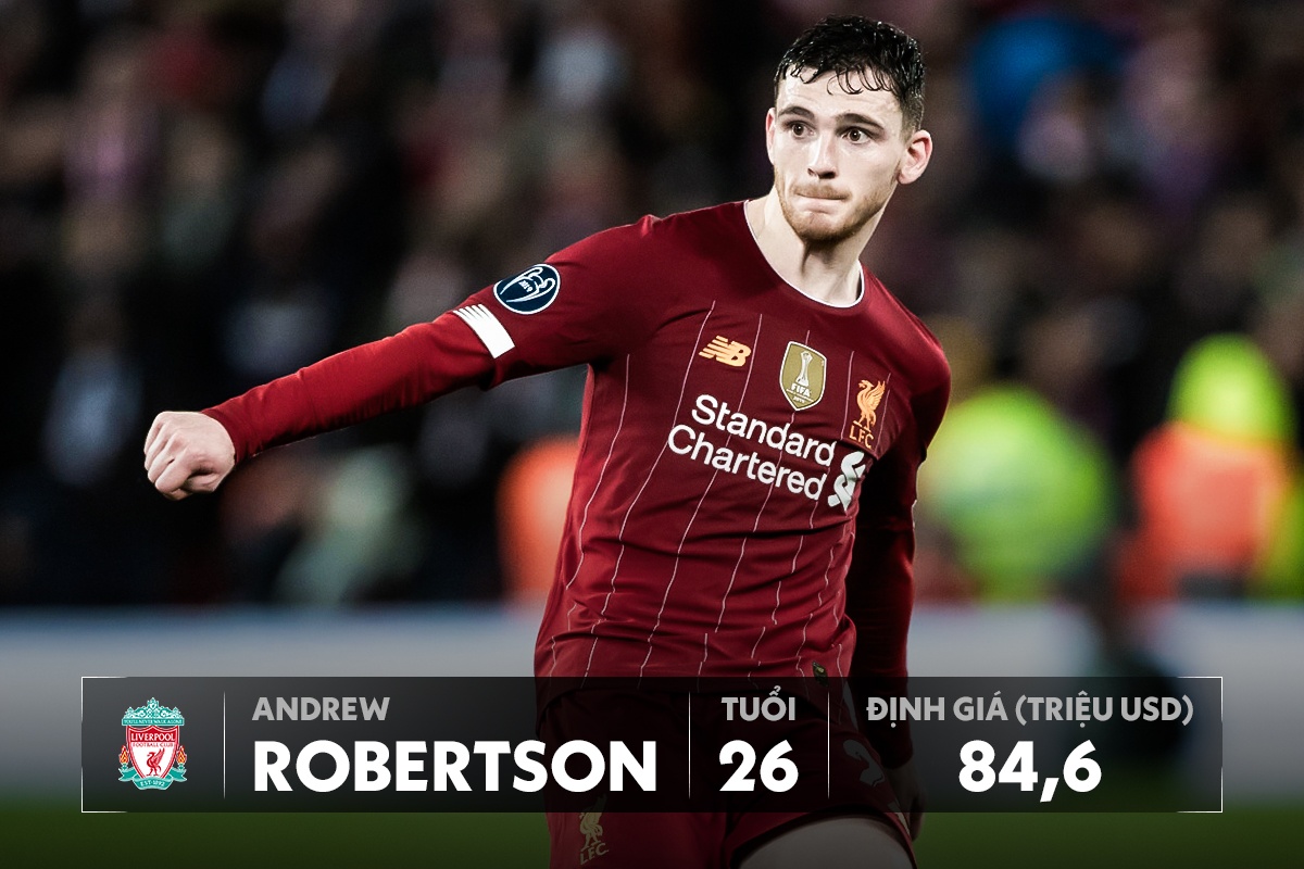 doi hinh dat nhat premier league anh 6