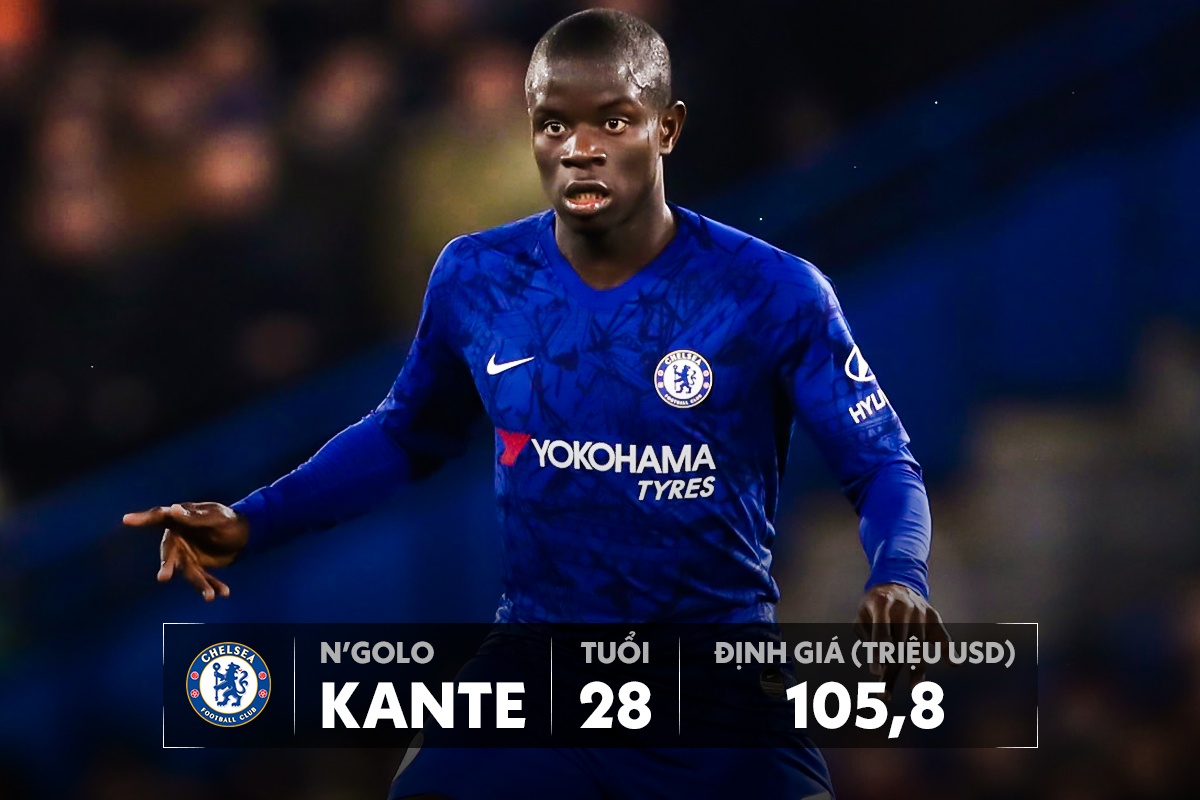 doi hinh dat nhat premier league anh 7