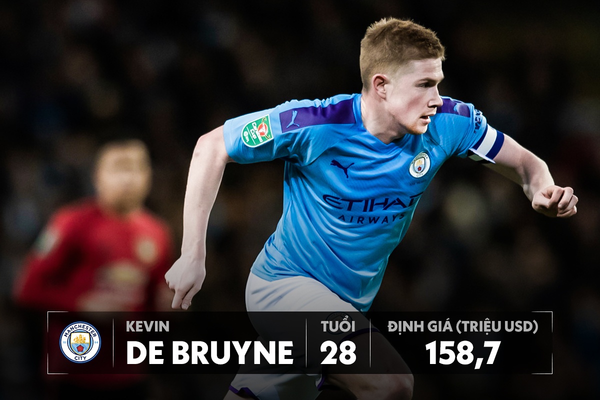 doi hinh dat nhat premier league anh 8