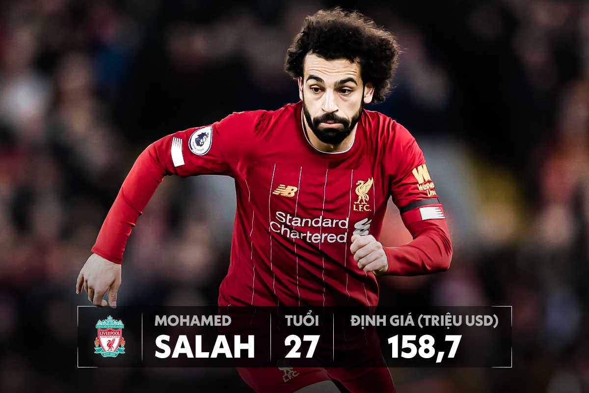 doi hinh dat nhat premier league anh 9