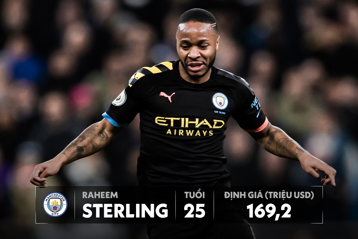 doi hinh dat nhat premier league anh 10