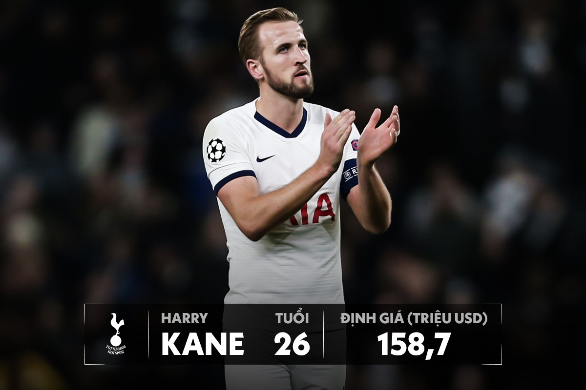 doi hinh dat nhat premier league anh 11