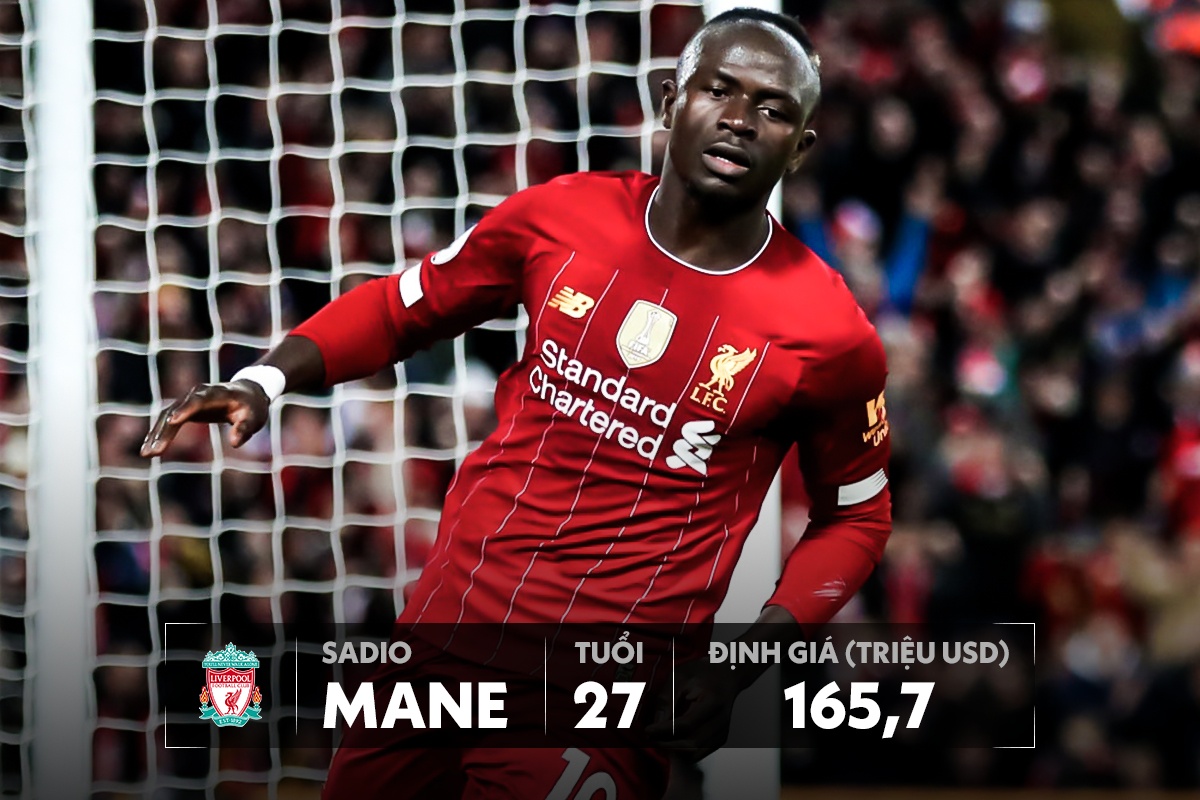 doi hinh dat nhat premier league anh 12