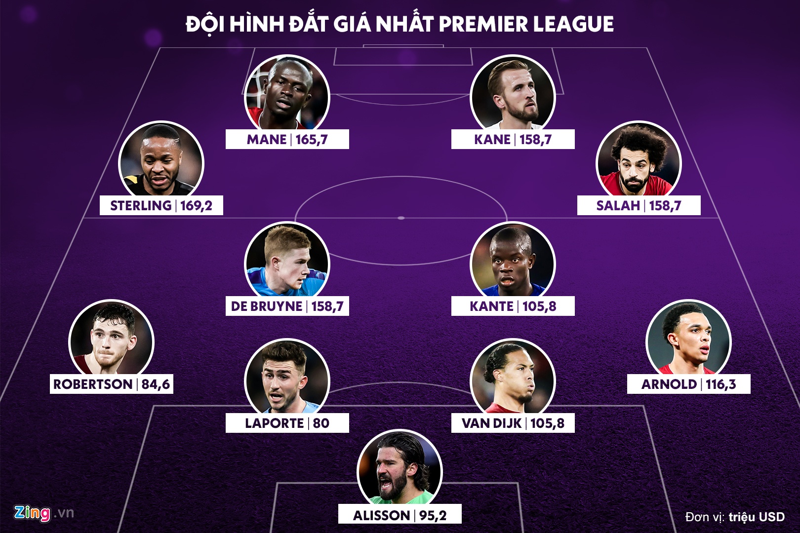 doi hinh dat nhat premier league anh 1