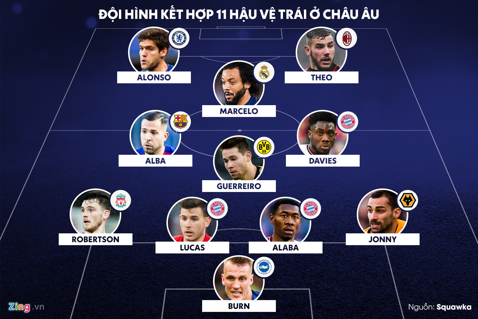 Doi hinh ket hop 11 hau ve trai hay nhat anh 1