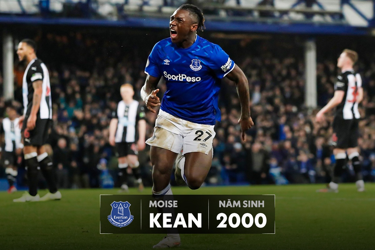 cau thu dat nhat the gioi anh 1