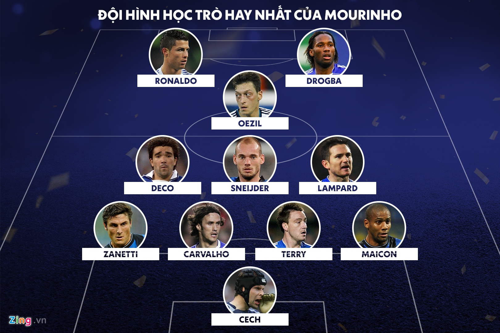 doi hinh hay nhat cua mourinho guardiola anh 12