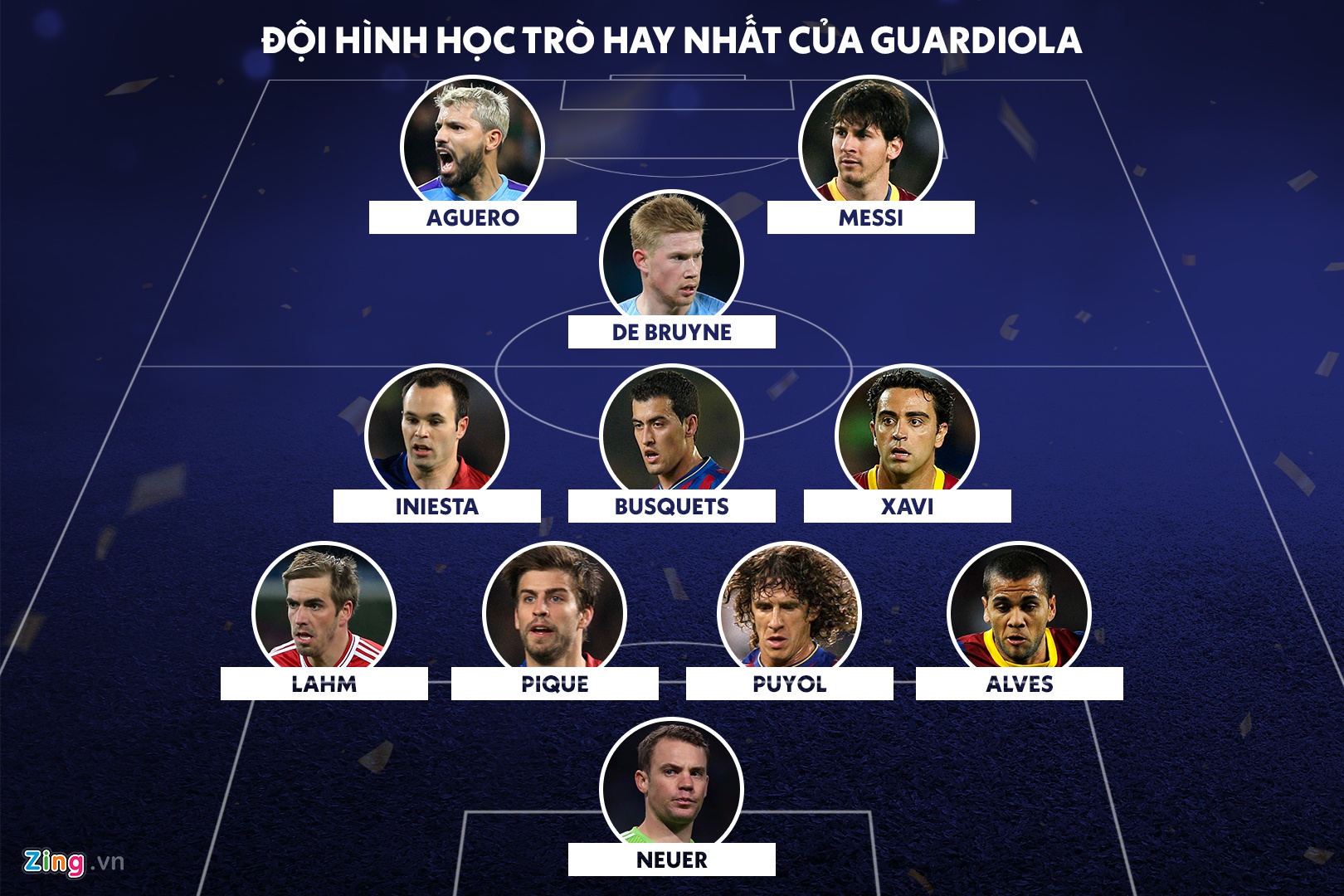 doi hinh hay nhat cua mourinho guardiola anh 13