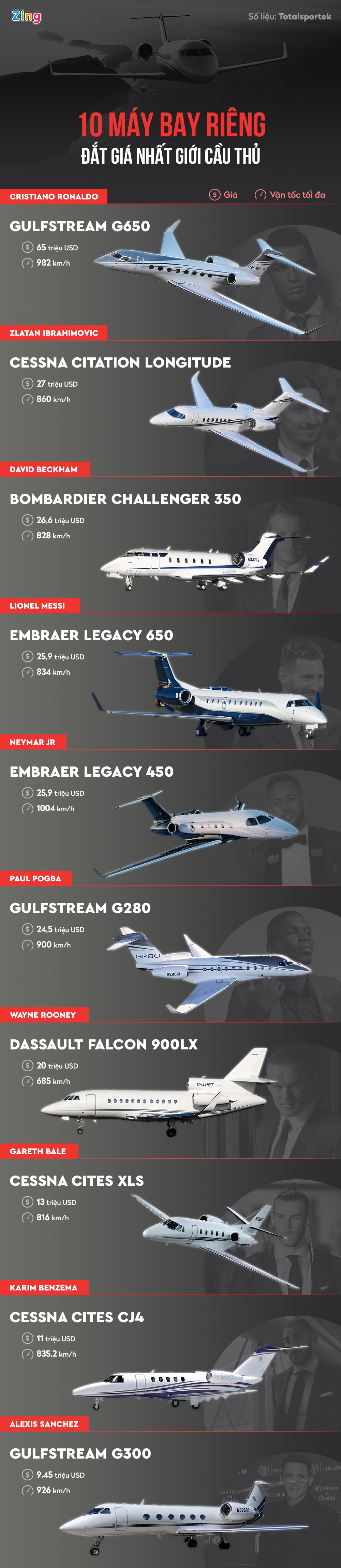 may bay rieng ronaldo messi anh 1