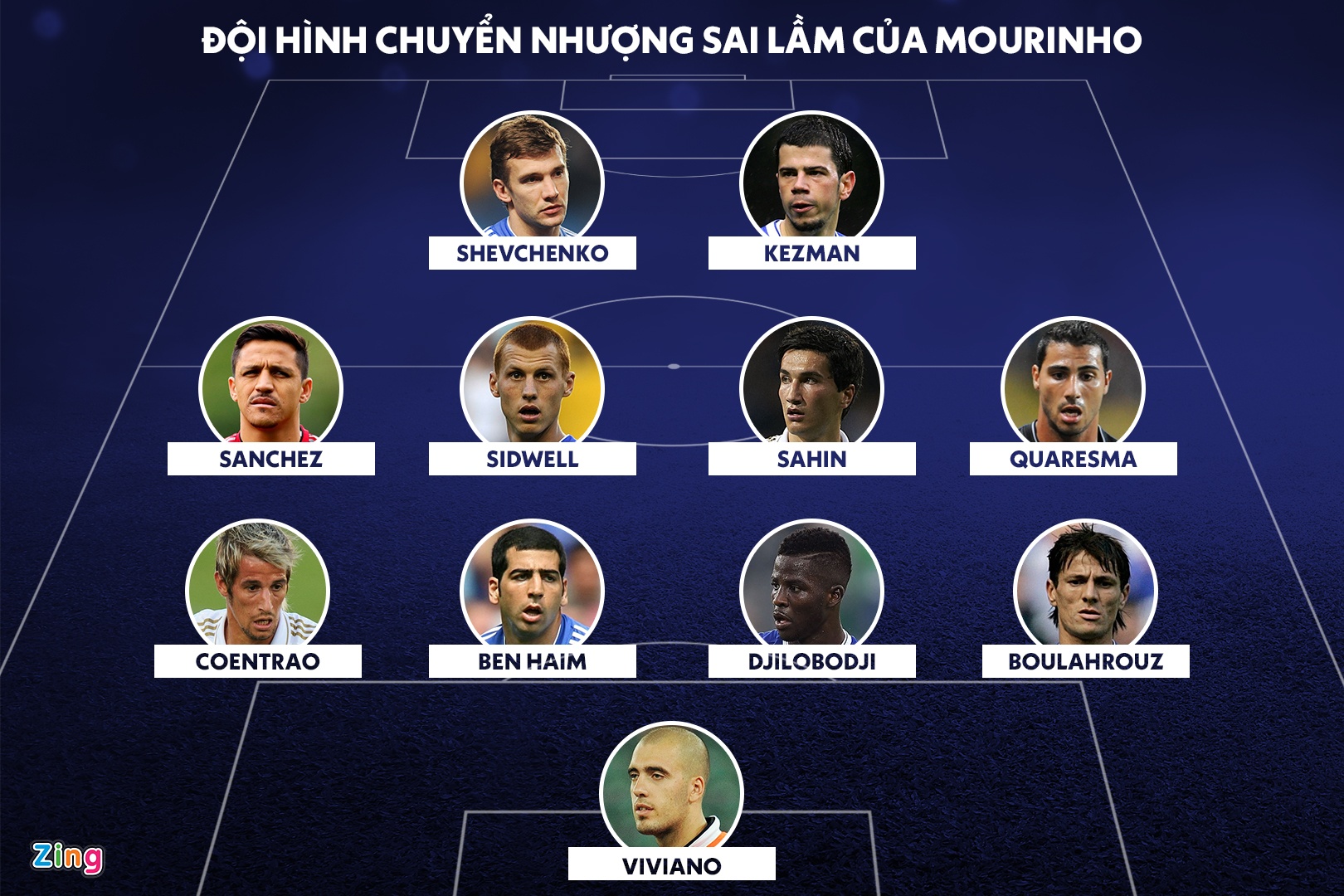 doi hinh chuyen nhuong sai lam cua mourinho anh 1