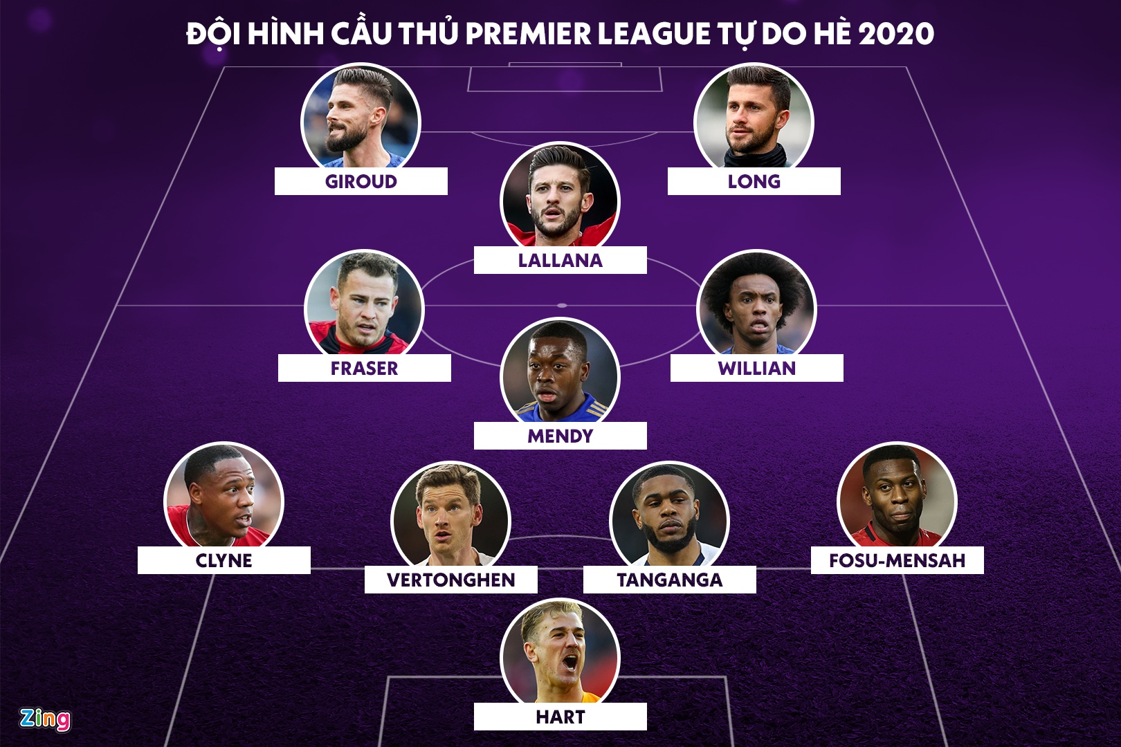 doi hinh sao premier league tu do anh 1