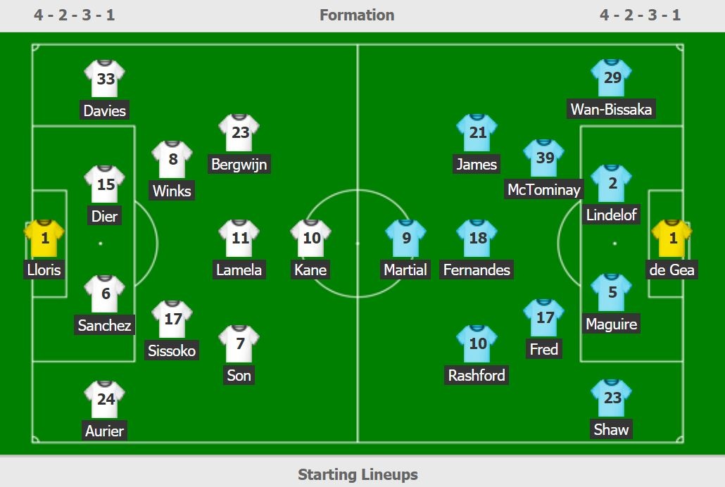 Man Utd vs Tottenham anh 3