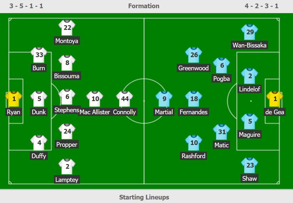 Brighton vs Man Utd anh 3