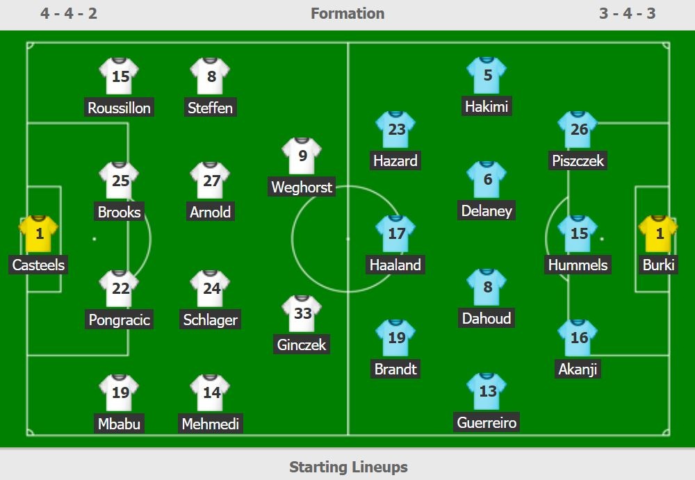 Dortmund vs Wolfsburg anh 2