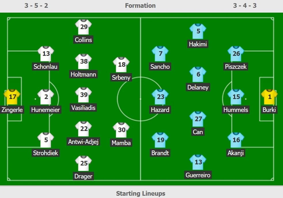 Padeborn vs Dortmund: anh 3