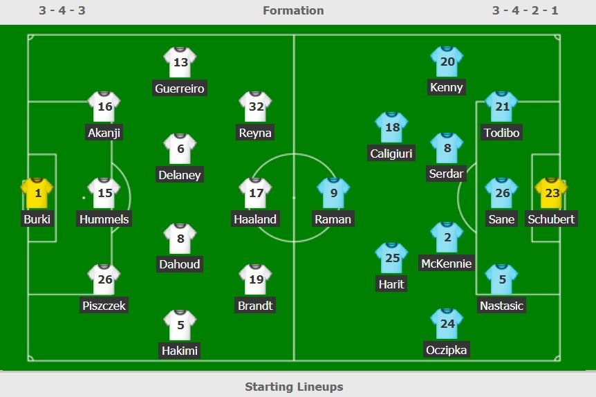 Haaland sang tao kieu an mung 'gian cach xa hoi' anh 9