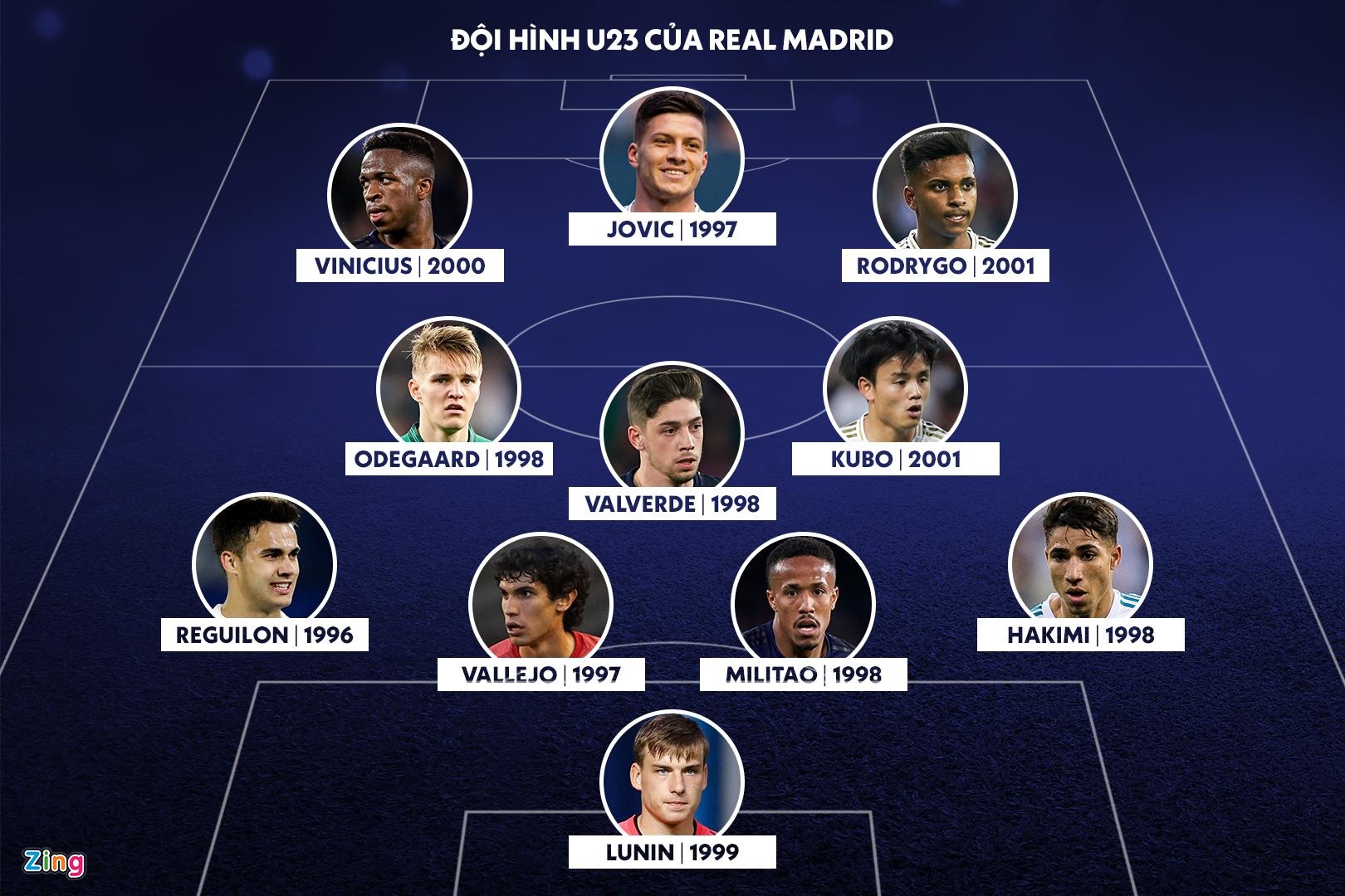 'Dai ngan ha' U23 cua Real Madrid mua toi anh 1