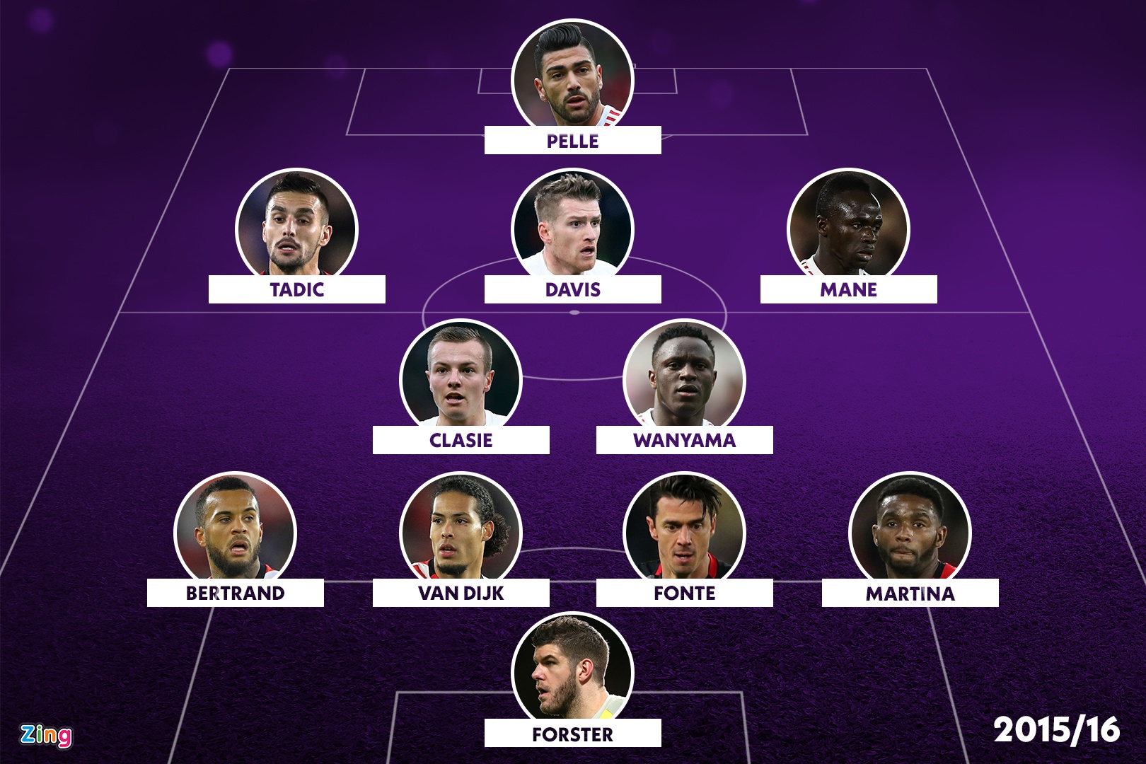 Doi hinh Southampton xep tren Liverpool nam 2016 anh 1